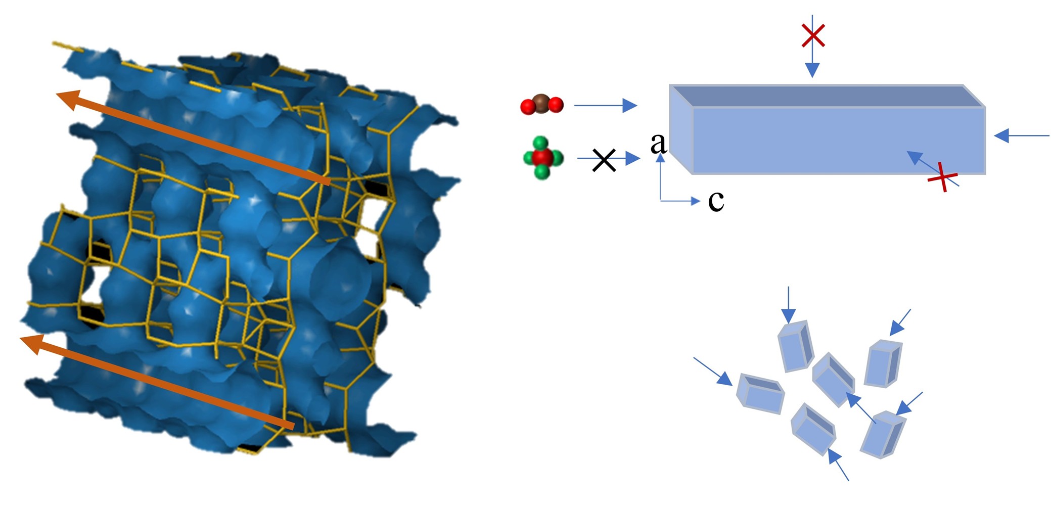 Shortening Intracrystalline Diffusion Pathways of Mordenite for Enhanced CO2/CH4 Separation